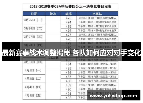 最新赛事战术调整揭秘 各队如何应对对手变化