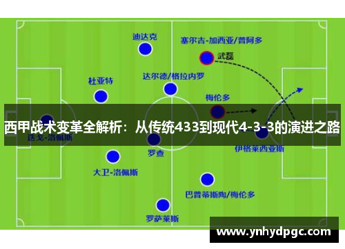 西甲战术变革全解析：从传统433到现代4-3-3的演进之路